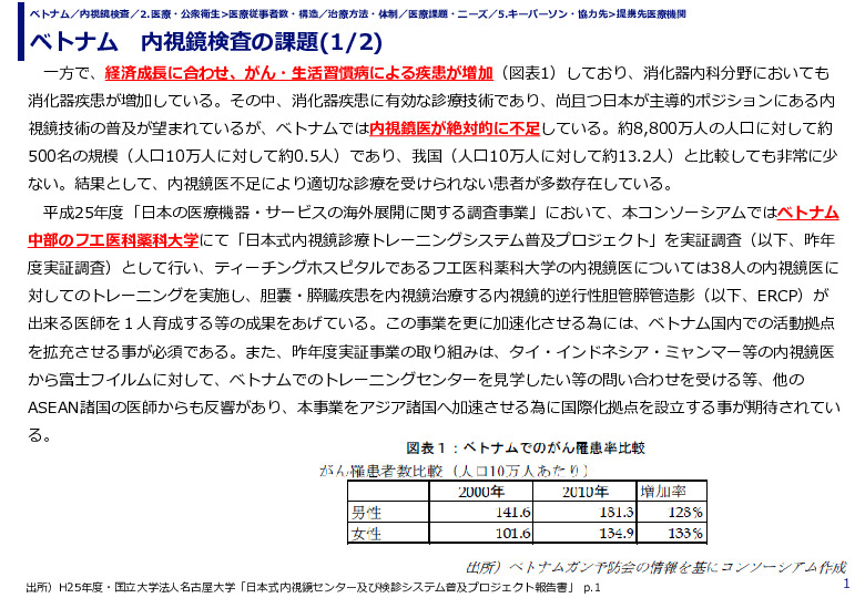 ベトナム　内視鏡検査の課題