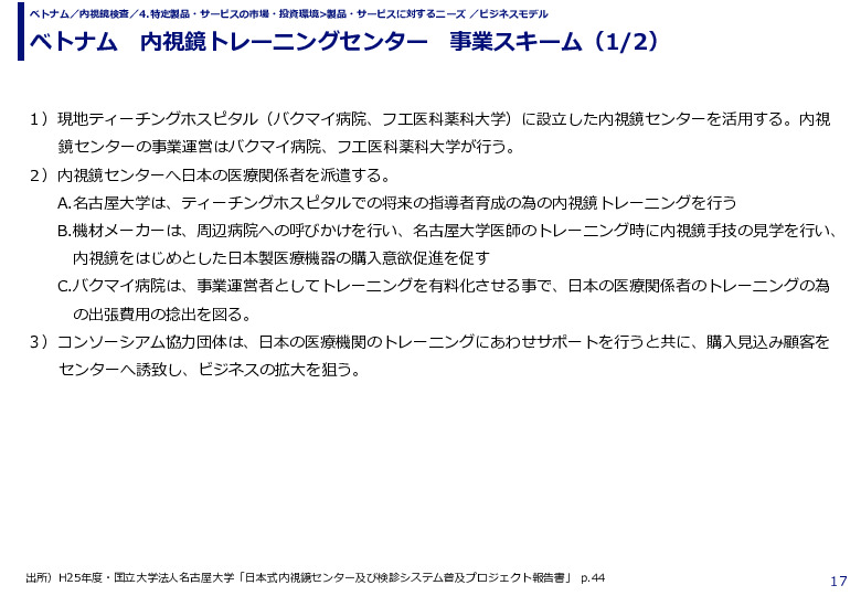 ベトナム　内視鏡トレーニングセンター　事業スキーム