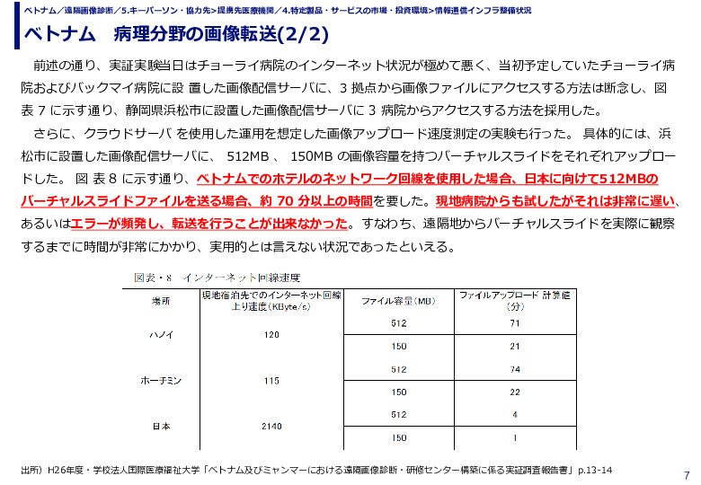 ベトナム　病理分野の画像転送