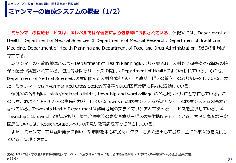 ミャンマーの医療システムの概要