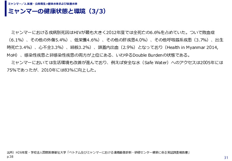 ミャンマーの健康状態と環境