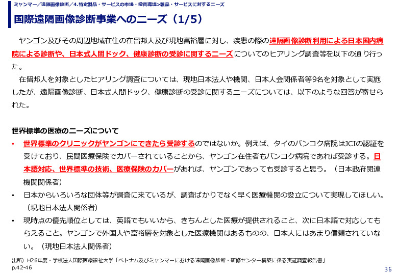 国際遠隔画像診断事業へのニーズ