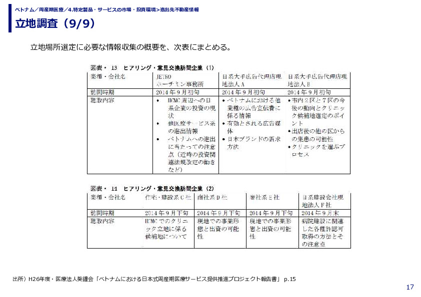 ベトナム　日本式周産期医療クリニック　立地調査