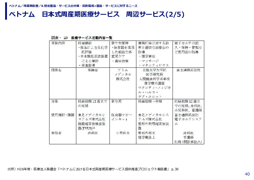 ベトナム　日本式周産期医療サービス　周辺サービス