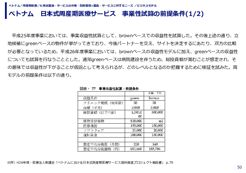ベトナム　日本式周産期医療サービス　事業性試算の前提条件