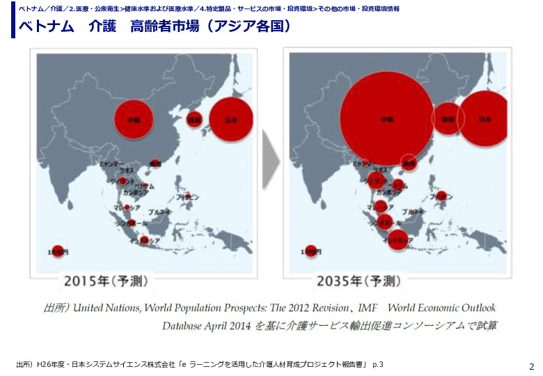ベトナム　介護　高齢者市場（アジア各国）