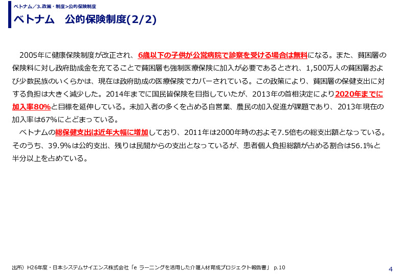 ベトナム　公的保険制度