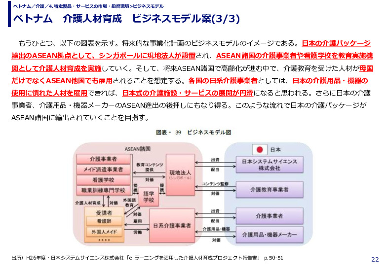 ベトナム　介護人材育成　ビジネスモデル案