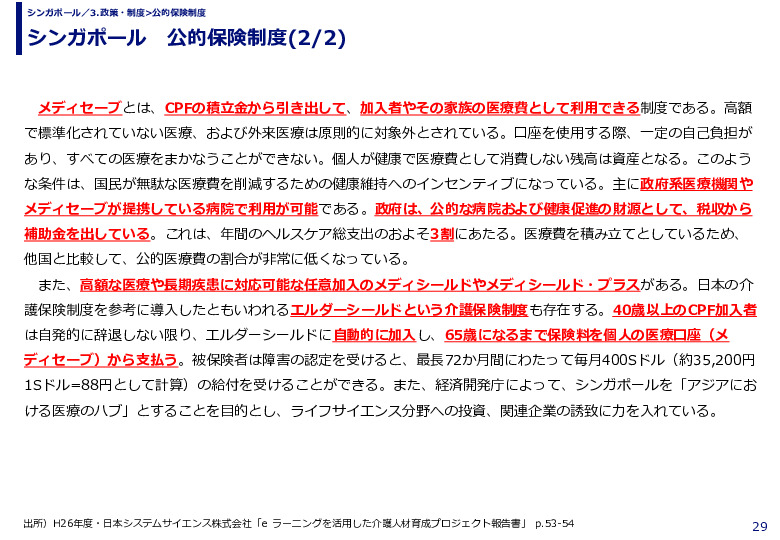 シンガポール　公的保険制度