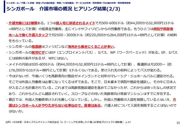 シンガポール　介護市場の概況 ヒアリング結果