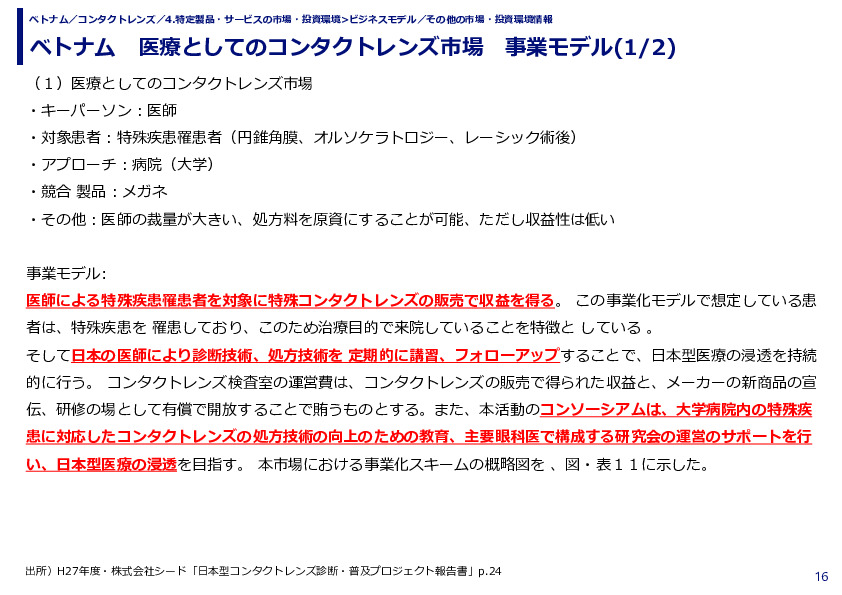 ベトナム　医療としてのコンタクトレンズ市場　事業モデル