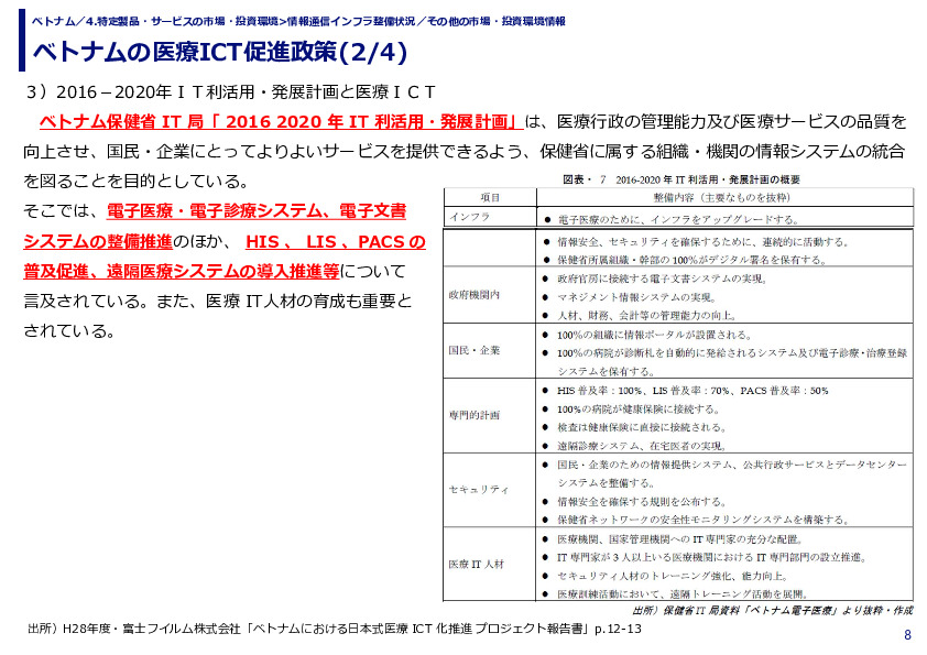 ベトナムの医療ICT促進政策