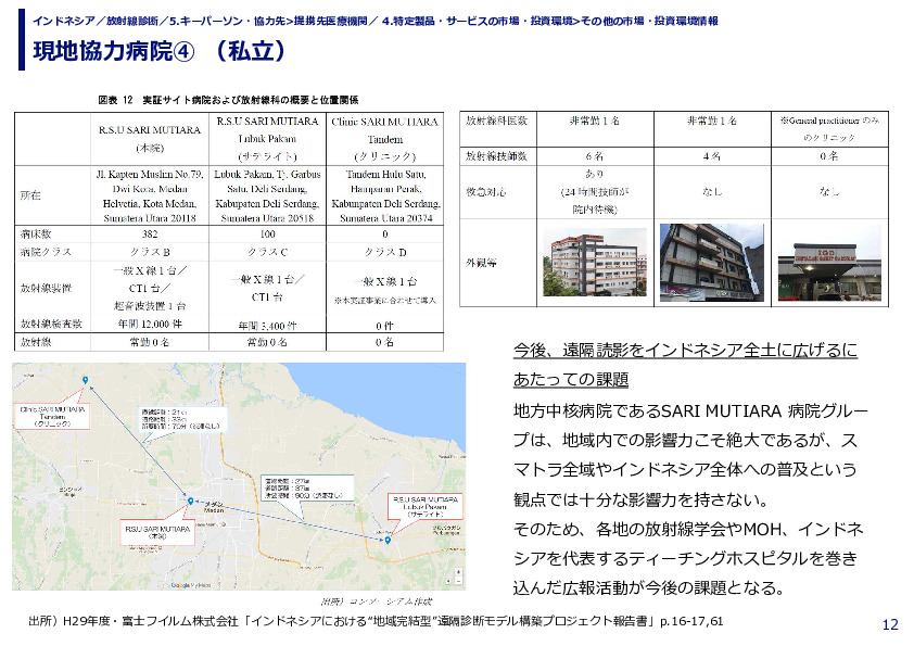 現地協力病院④ （私立）　