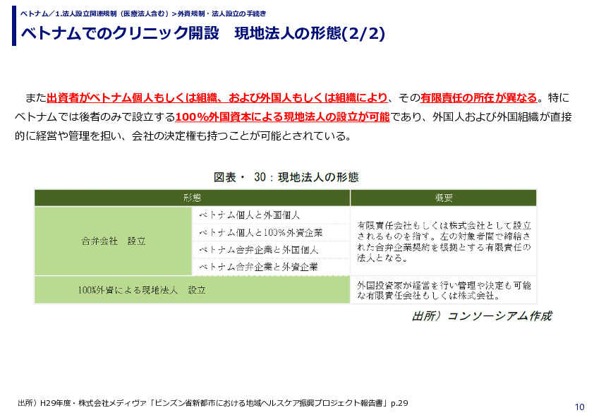ベトナムでのクリニック開設　現地法人の形態
