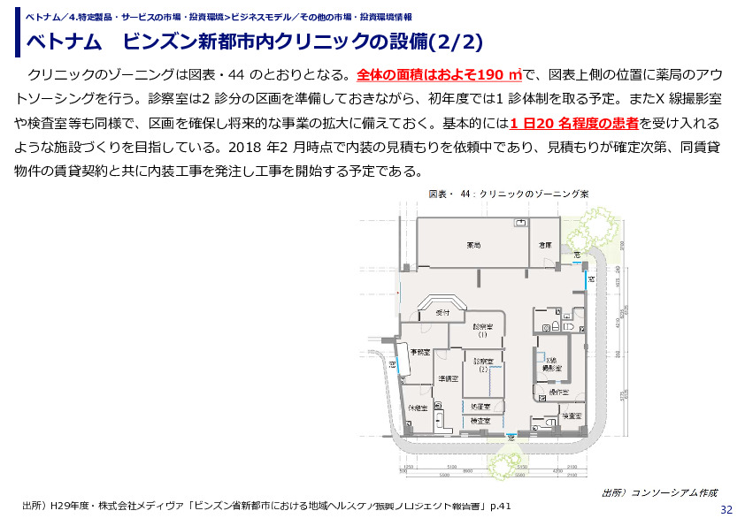 ベトナム　ビンズン新都市内クリニックの設備