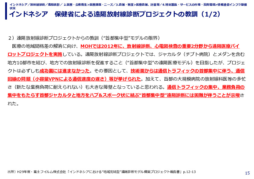 インドネシア　保健省による遠隔放射線診断プロジェクトの教訓