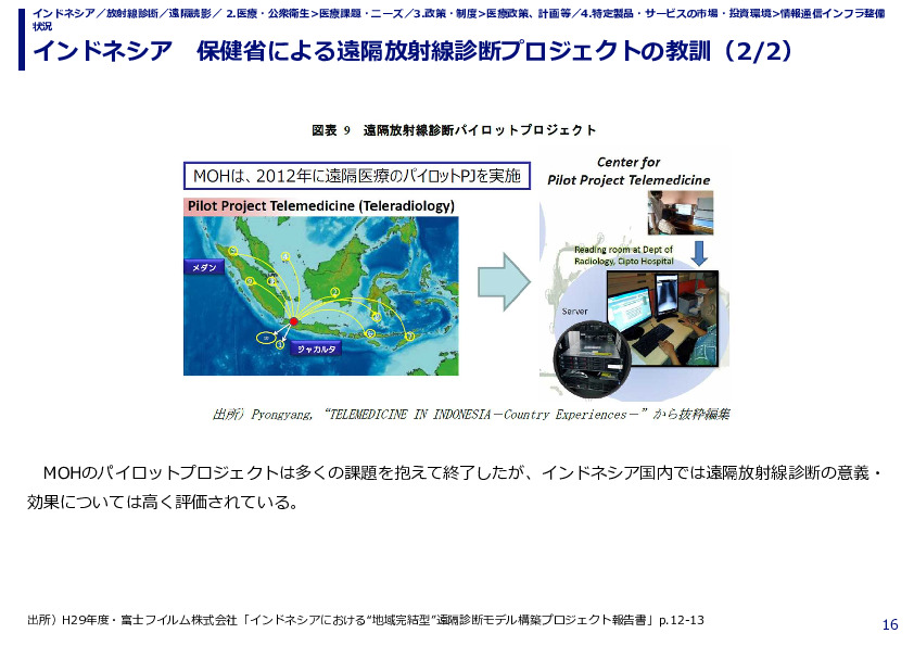 インドネシア　保健省による遠隔放射線診断プロジェクトの教訓