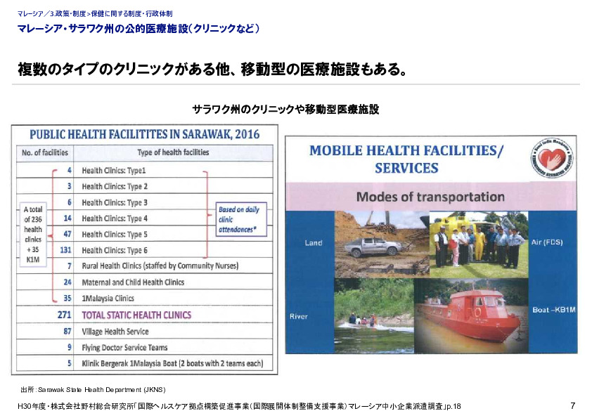 マレーシア・サラワク州の公的医療施設（クリニックなど）
