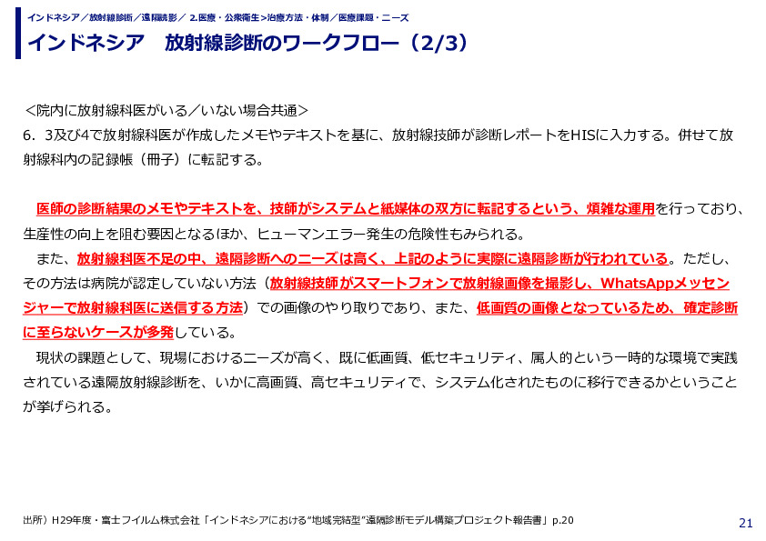 インドネシア　放射線診断のワークフロー