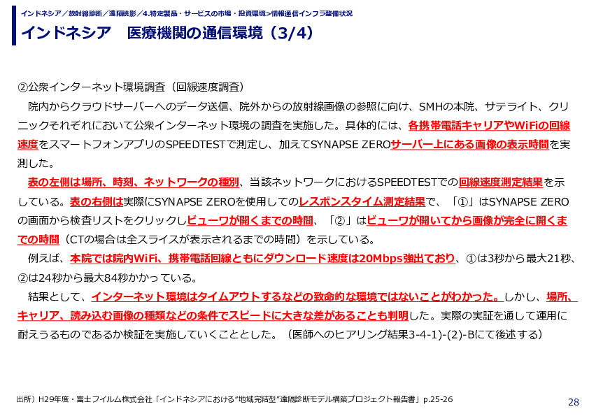 インドネシア　医療機関の通信環境