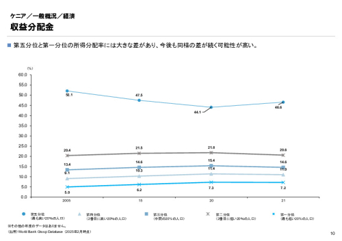 R6年度「医療国際展開カントリーレポート　新興国等のヘルスケア市場環境に関する基本情報　ケニア編」