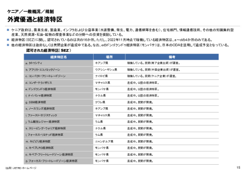R6年度「医療国際展開カントリーレポート　新興国等のヘルスケア市場環境に関する基本情報　ケニア編」