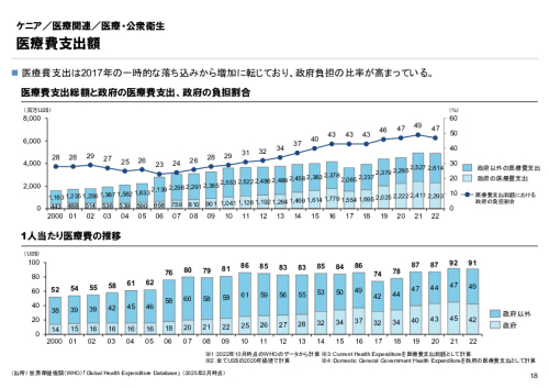 R6年度「医療国際展開カントリーレポート　新興国等のヘルスケア市場環境に関する基本情報　ケニア編」