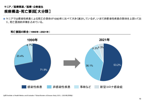 R6年度「医療国際展開カントリーレポート　新興国等のヘルスケア市場環境に関する基本情報　ケニア編」