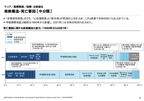 R6年度「医療国際展開カントリーレポート　新興国等のヘルスケア市場環境に関する基本情報　ケニア編」