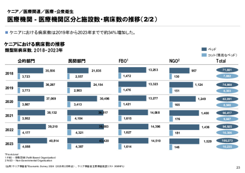 R6年度「医療国際展開カントリーレポート　新興国等のヘルスケア市場環境に関する基本情報　ケニア編」
