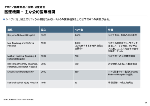 R6年度「医療国際展開カントリーレポート　新興国等のヘルスケア市場環境に関する基本情報　ケニア編」