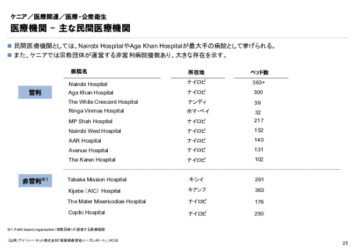 R6年度「医療国際展開カントリーレポート　新興国等のヘルスケア市場環境に関する基本情報　ケニア編」