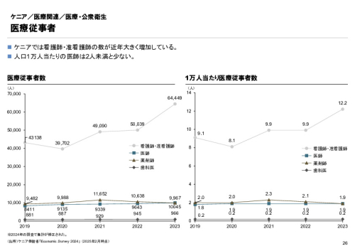 R6年度「医療国際展開カントリーレポート　新興国等のヘルスケア市場環境に関する基本情報　ケニア編」
