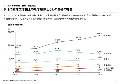 R6年度「医療国際展開カントリーレポート　新興国等のヘルスケア市場環境に関する基本情報　ケニア編」