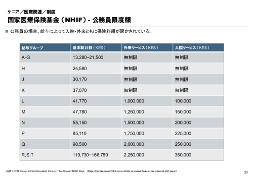 R6年度「医療国際展開カントリーレポート　新興国等のヘルスケア市場環境に関する基本情報　ケニア編」