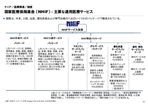 R6年度「医療国際展開カントリーレポート　新興国等のヘルスケア市場環境に関する基本情報　ケニア編」