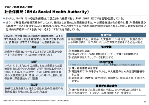R6年度「医療国際展開カントリーレポート　新興国等のヘルスケア市場環境に関する基本情報　ケニア編」