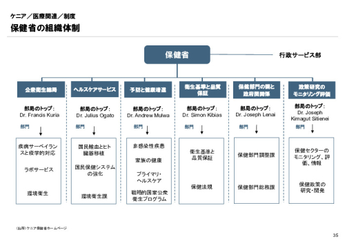 R6年度「医療国際展開カントリーレポート　新興国等のヘルスケア市場環境に関する基本情報　ケニア編」