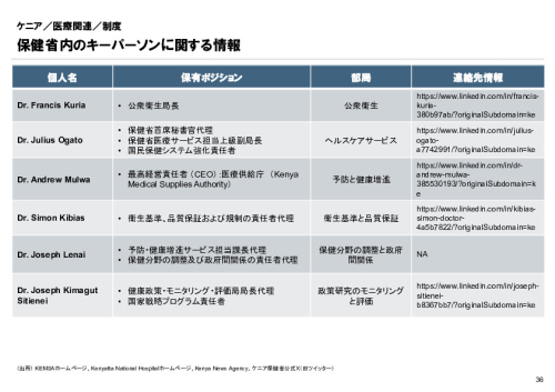 R6年度「医療国際展開カントリーレポート　新興国等のヘルスケア市場環境に関する基本情報　ケニア編」