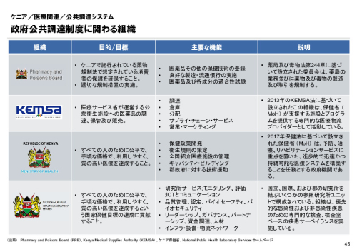R6年度「医療国際展開カントリーレポート　新興国等のヘルスケア市場環境に関する基本情報　ケニア編」