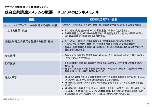 R6年度「医療国際展開カントリーレポート　新興国等のヘルスケア市場環境に関する基本情報　ケニア編」