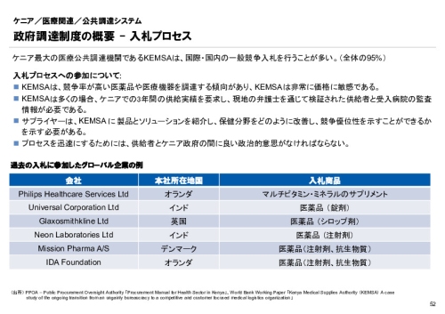 R6年度「医療国際展開カントリーレポート　新興国等のヘルスケア市場環境に関する基本情報　ケニア編」