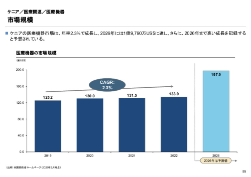 R6年度「医療国際展開カントリーレポート　新興国等のヘルスケア市場環境に関する基本情報　ケニア編」
