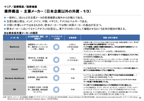 R6年度「医療国際展開カントリーレポート　新興国等のヘルスケア市場環境に関する基本情報　ケニア編」