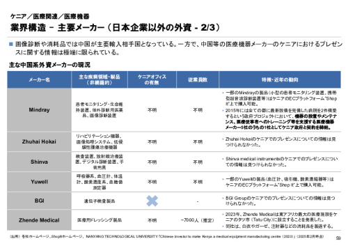 R6年度「医療国際展開カントリーレポート　新興国等のヘルスケア市場環境に関する基本情報　ケニア編」