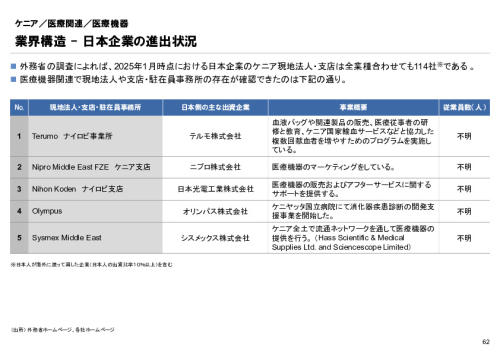 R6年度「医療国際展開カントリーレポート　新興国等のヘルスケア市場環境に関する基本情報　ケニア編」