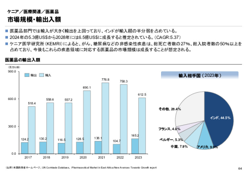 R6年度「医療国際展開カントリーレポート　新興国等のヘルスケア市場環境に関する基本情報　ケニア編」