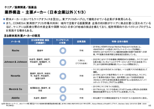 R6年度「医療国際展開カントリーレポート　新興国等のヘルスケア市場環境に関する基本情報　ケニア編」