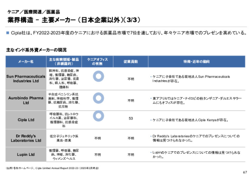 R6年度「医療国際展開カントリーレポート　新興国等のヘルスケア市場環境に関する基本情報　ケニア編」