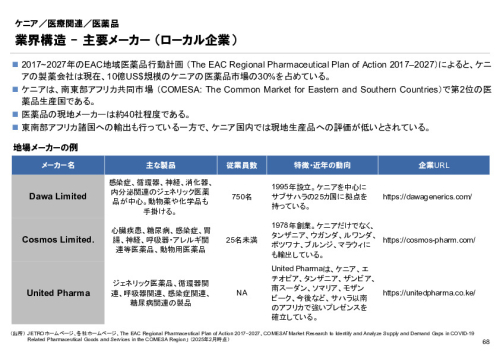 R6年度「医療国際展開カントリーレポート　新興国等のヘルスケア市場環境に関する基本情報　ケニア編」